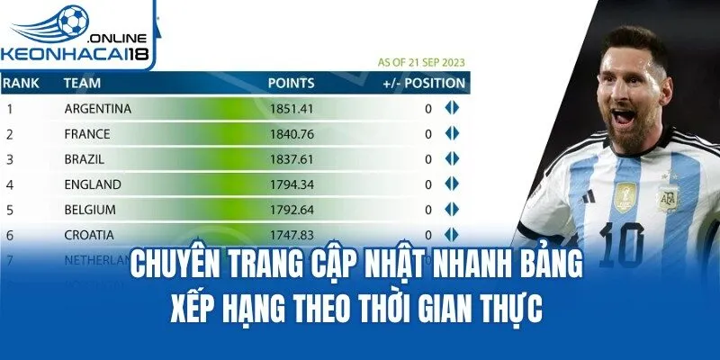 Chuyên trang cập nhật nhanh bảng xếp hạng theo thời gian thực